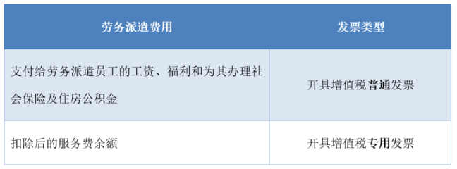 干貨！財務人員必須知道，這幾種勞務服務銷售收入不能開具專票