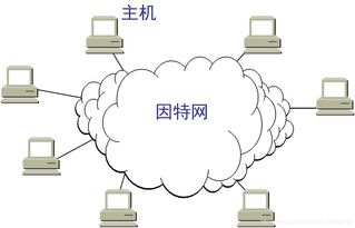 計(jì)算機(jī)網(wǎng)絡(luò)緒論 從互聯(lián)互通到智能運(yùn)營的新紀(jì)元