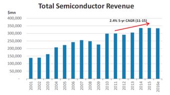 2016年科技、電信與媒體行業(yè)展望 摩根士丹利報告解析與互聯(lián)網(wǎng)產(chǎn)品設(shè)計開發(fā)實踐
