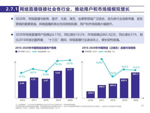 《中國網(wǎng)絡(luò)版權(quán)產(chǎn)業(yè)發(fā)展報告（2020）》 產(chǎn)業(yè)運營洞察與發(fā)展趨勢
