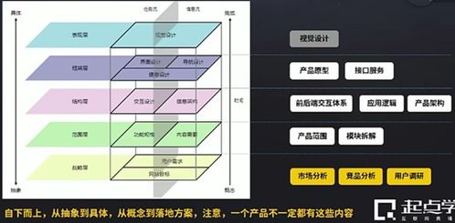 從產(chǎn)品規(guī)劃到房屋修繕 跨界方法論與實(shí)踐路徑