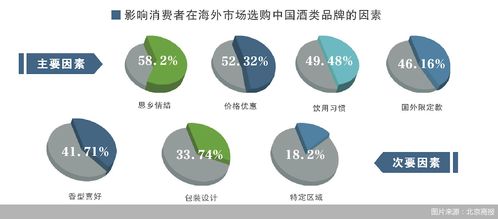 2024服貿會專題 中國酒企高質量出海研究報告速覽——從品牌到產品，酒企出海邁進2.0